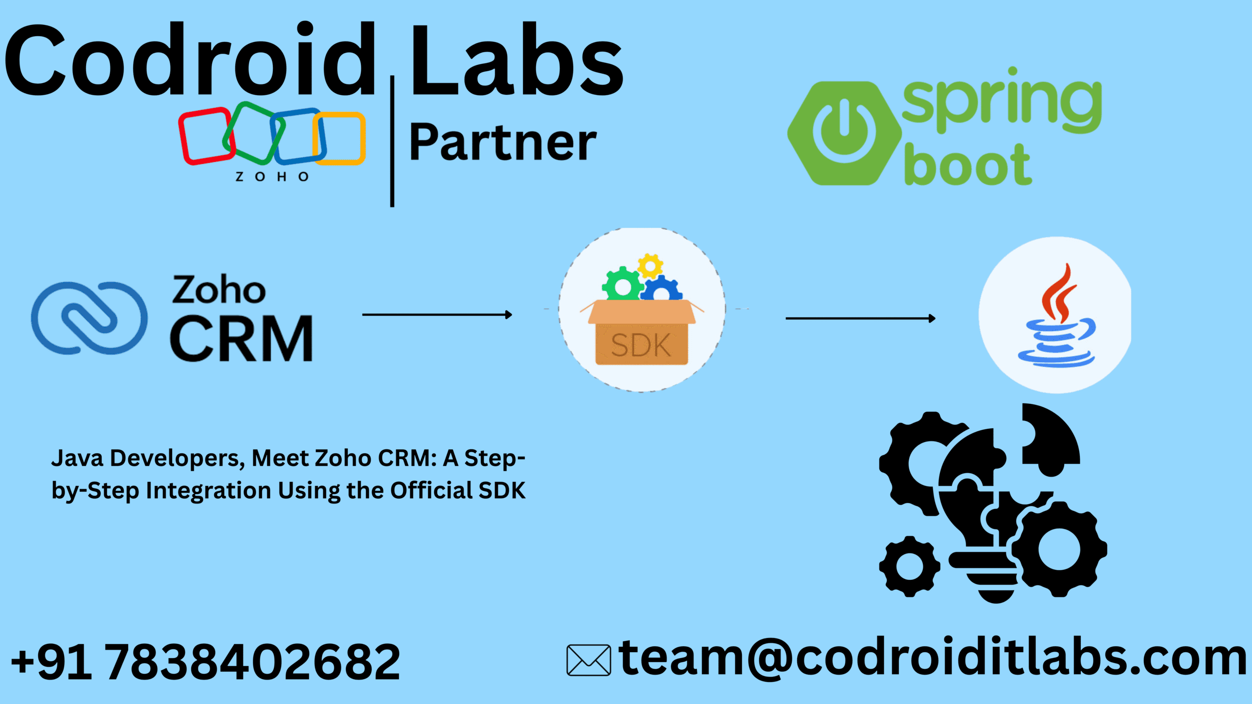 Build Smarter with Java Spring Boot + Zoho CRM Integration 1 integration