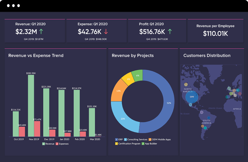 Zoho Creator Portal: 7 Amazing Steps to Build a Custom Client Site in 24 Hours 2 image 3
