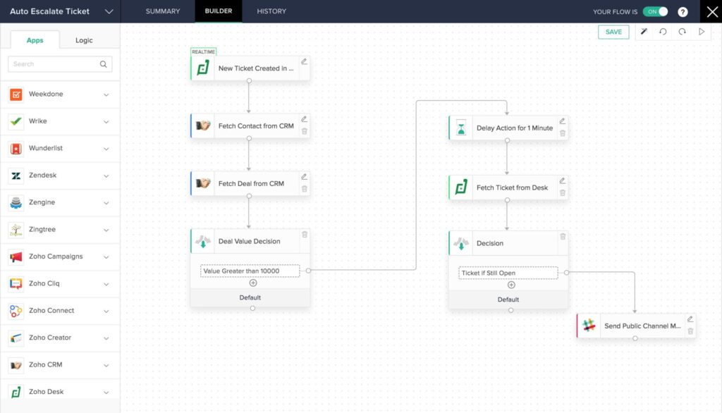 7 Critical Tips: Zoho Flow vs. Custom Deluge Scripting for Automation in 2026 2 image 34