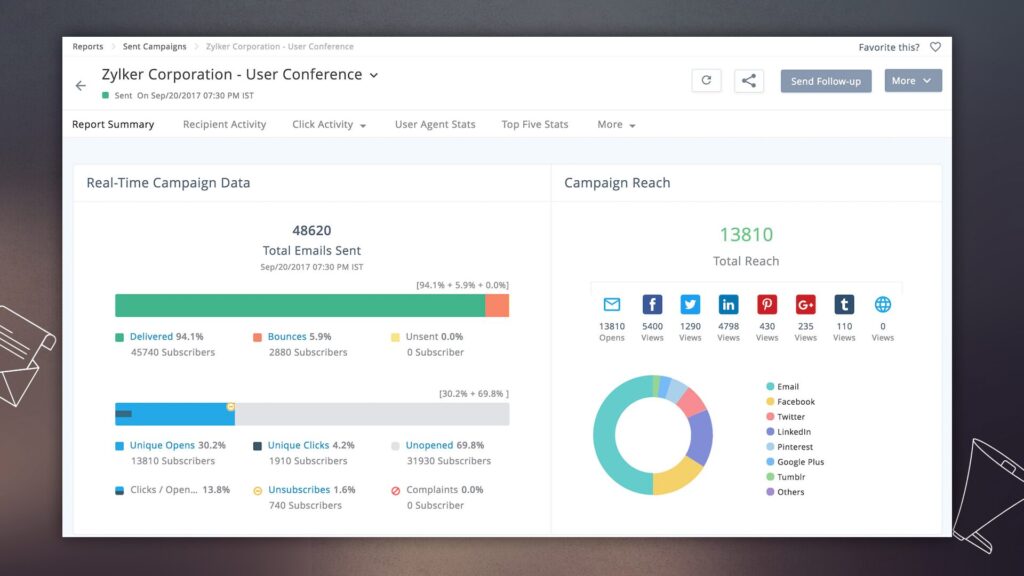 Zoho Campaigns: 9 Massive Strategies to Explode Your Email ROI 2 image 56 1