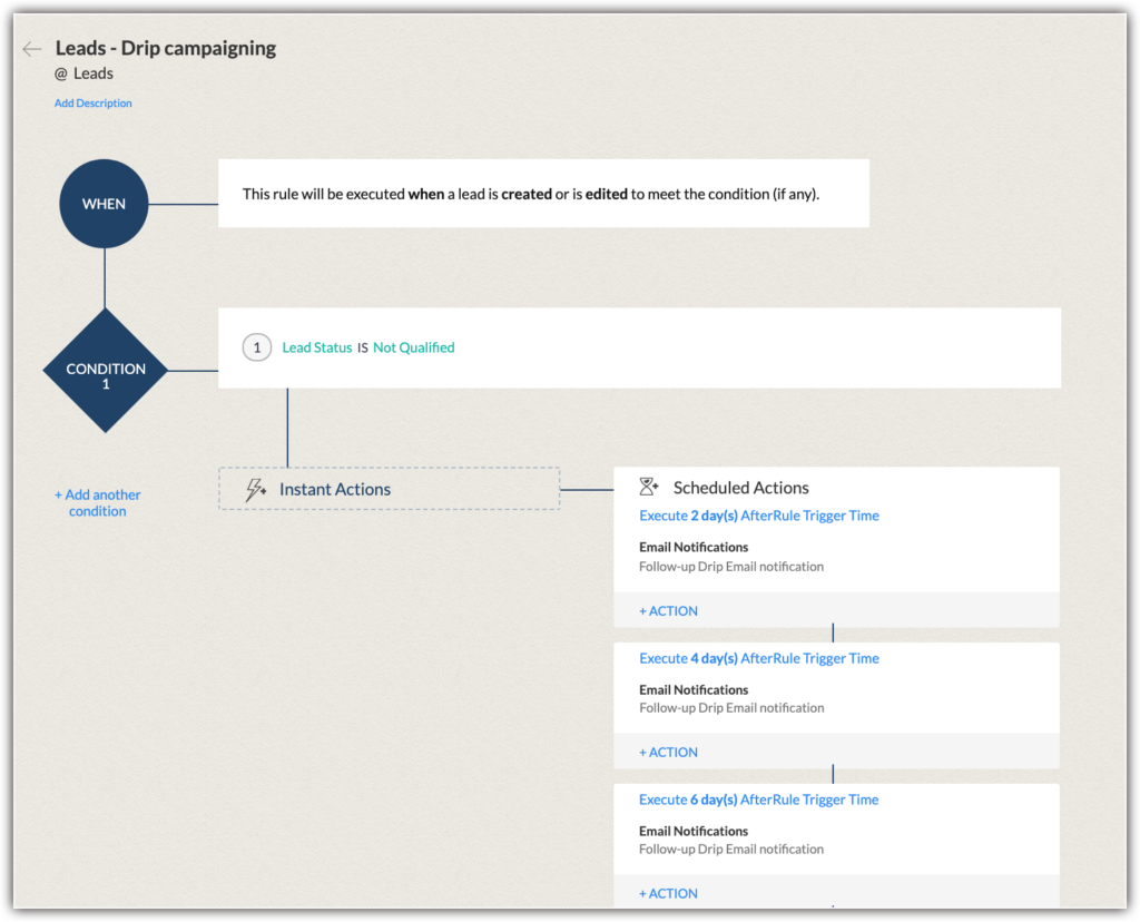 Zoho CRM for Kraft Paper Sales: 5 Smart Hacks to Supercharge Your B2B Sales Cycle 4 image 21