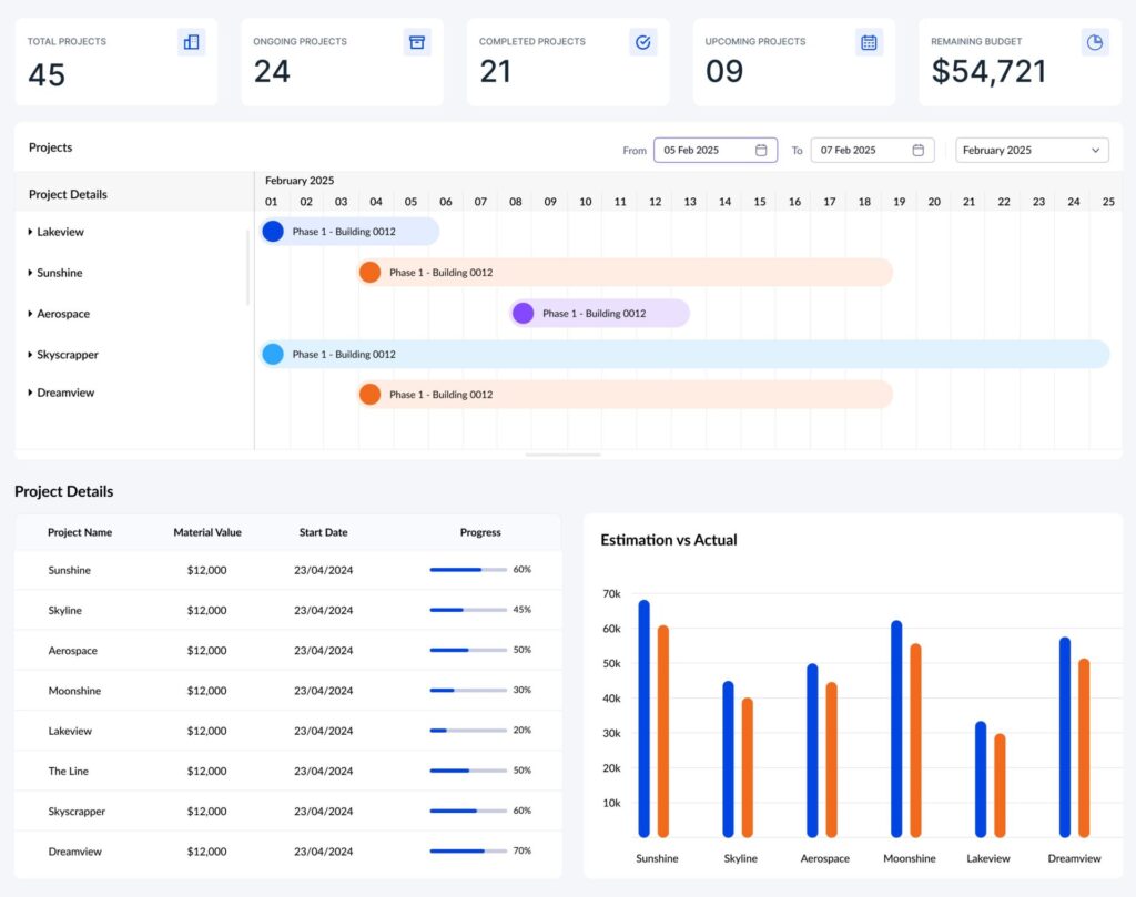 Zoho Creator for Abu Dhabi 