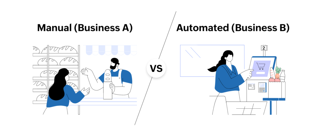 Zoho Creator vs Manual Processes: 5 Powerful ROI Wins for the Paper Industry 2 image 6