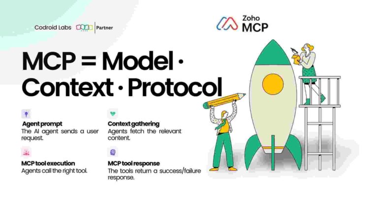 Zoho MCP Claude integration multi-step CRM workflow automation example
