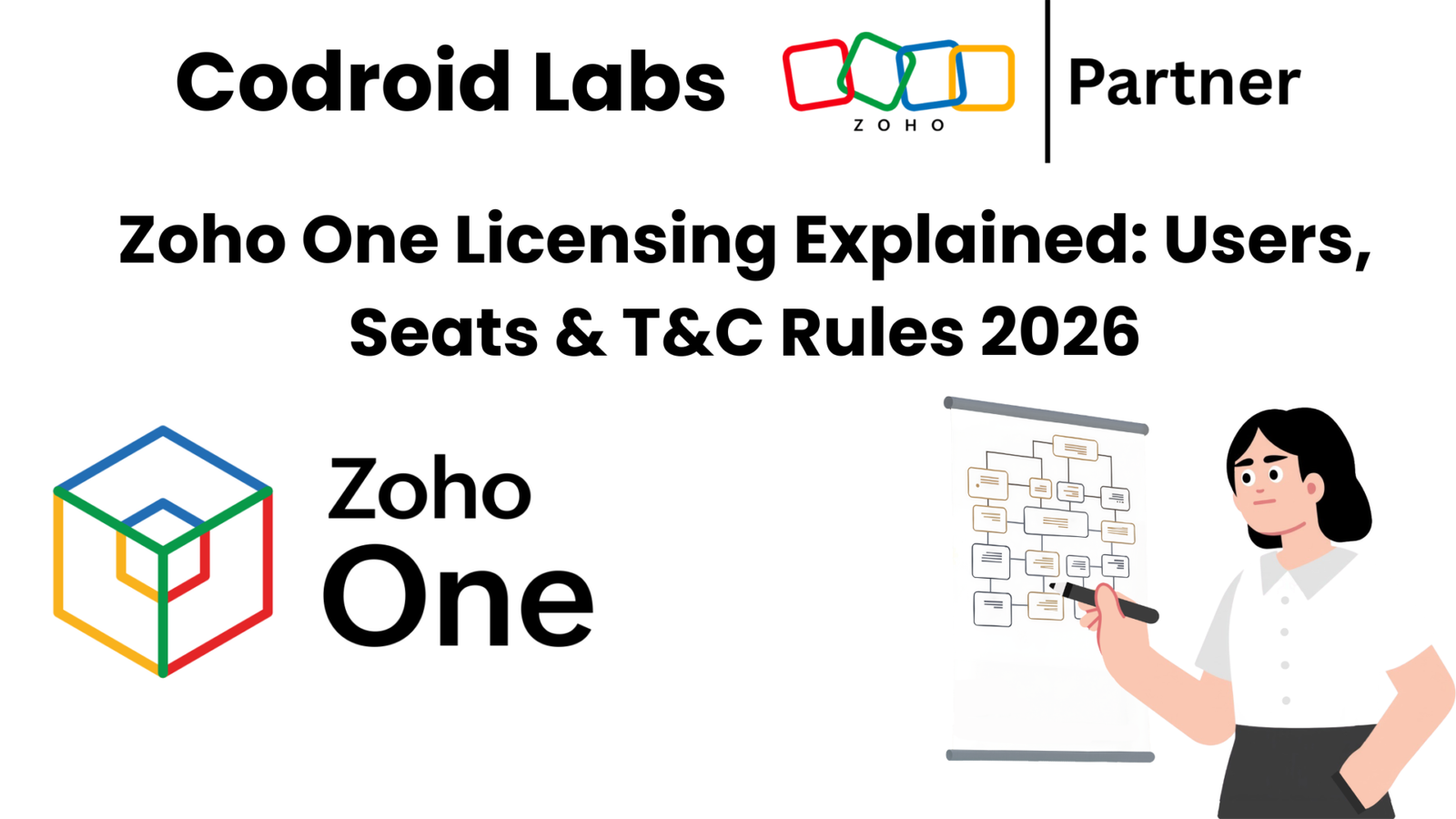Zoho One Licensing Explained: Users, Seats & T&C Rules 2026