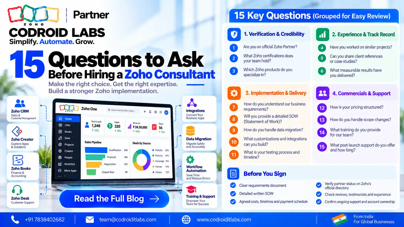 15 Question ask before Hire Zoho consultation-Codroid Labs