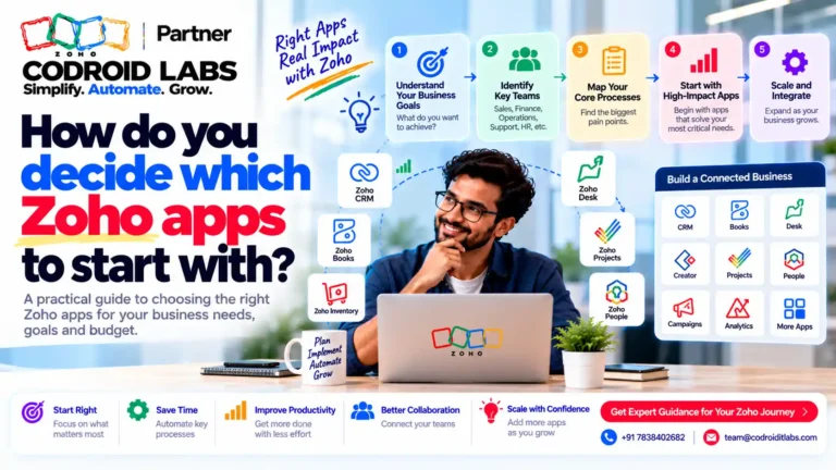 Zoho One App Selection: 5 Proven Steps to Start Calm, Not Chaotic 3 How do you decide which zoho app Start with ? codroid labs