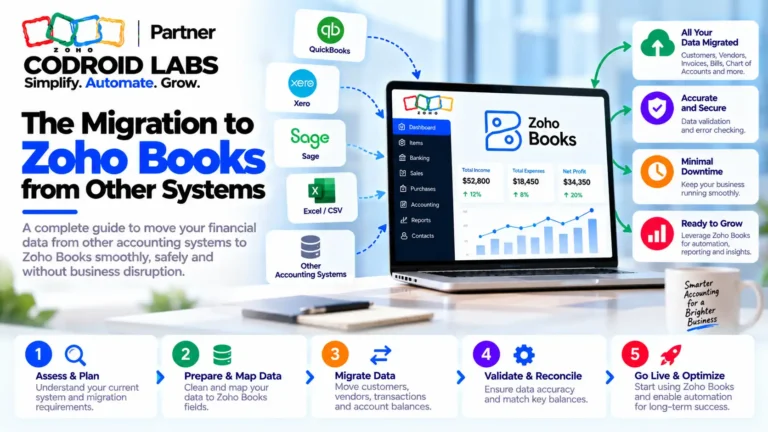 Migration to Zoho Books: 9 Proven Steps for a Stress-Free Switch 5 Migration to Zoho Books From Any System Codroid Labs
