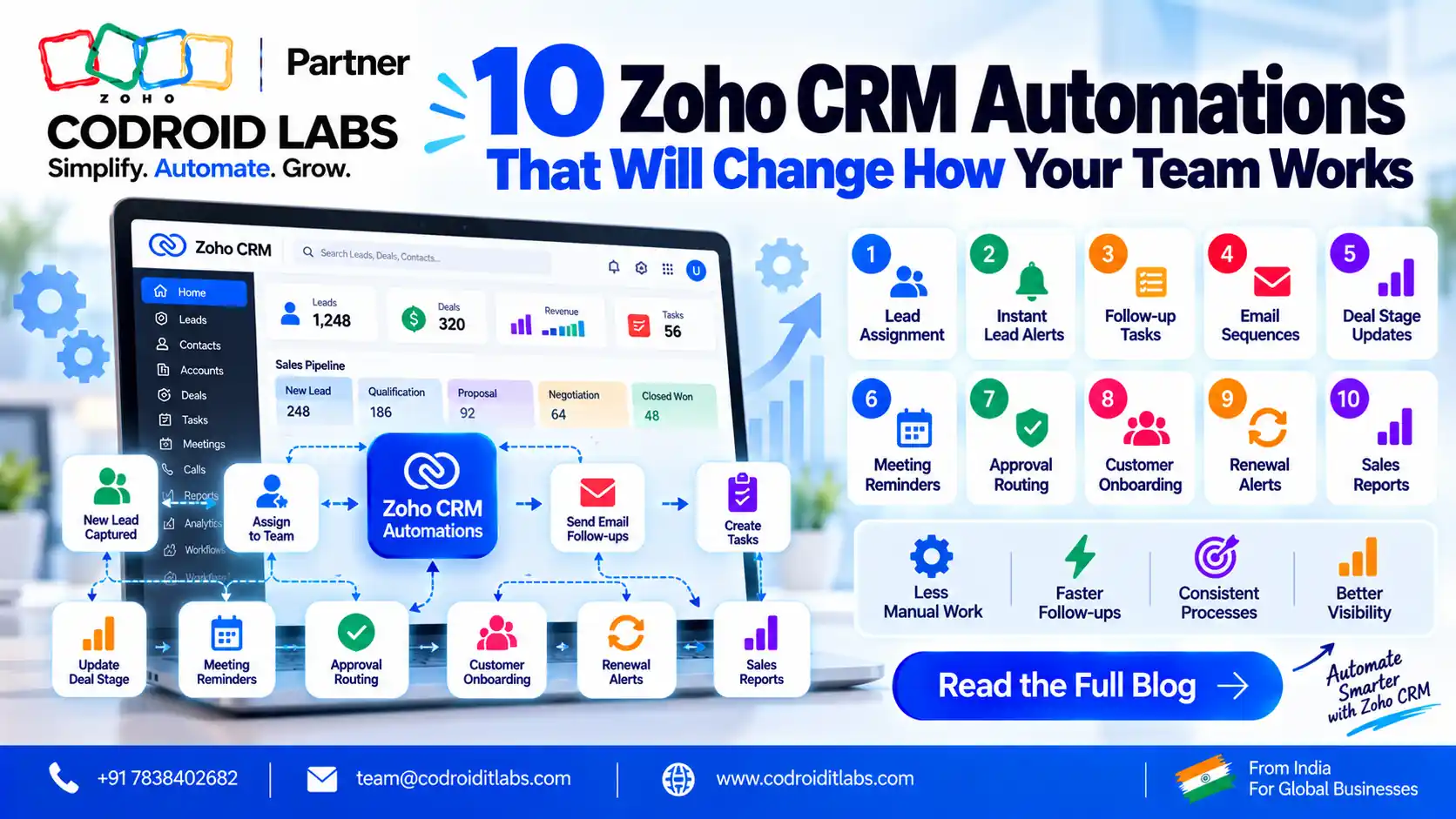 10 Zoho CRM Automation Guide That Will Change How Your Team Works 1 Zoho CRM Automation codroid labs