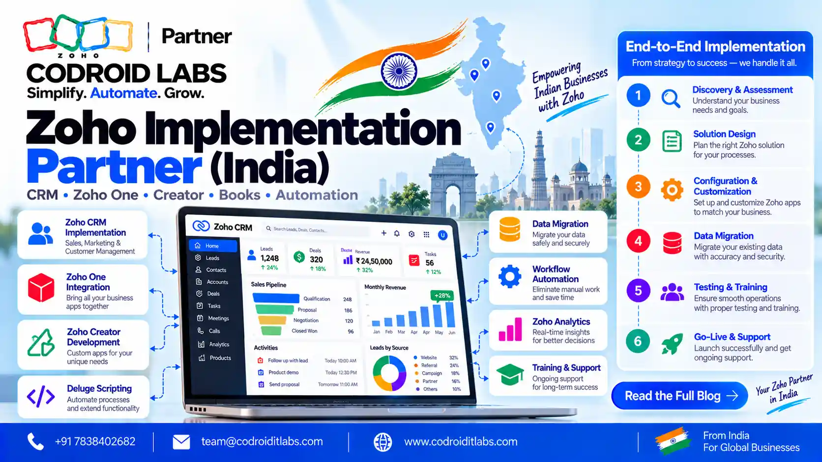 Zoho Implimenation Partner in india Codroid Labs