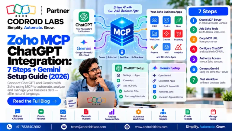 Zoho MCP Integration_ AI Business Automation Guide.png codroid labs