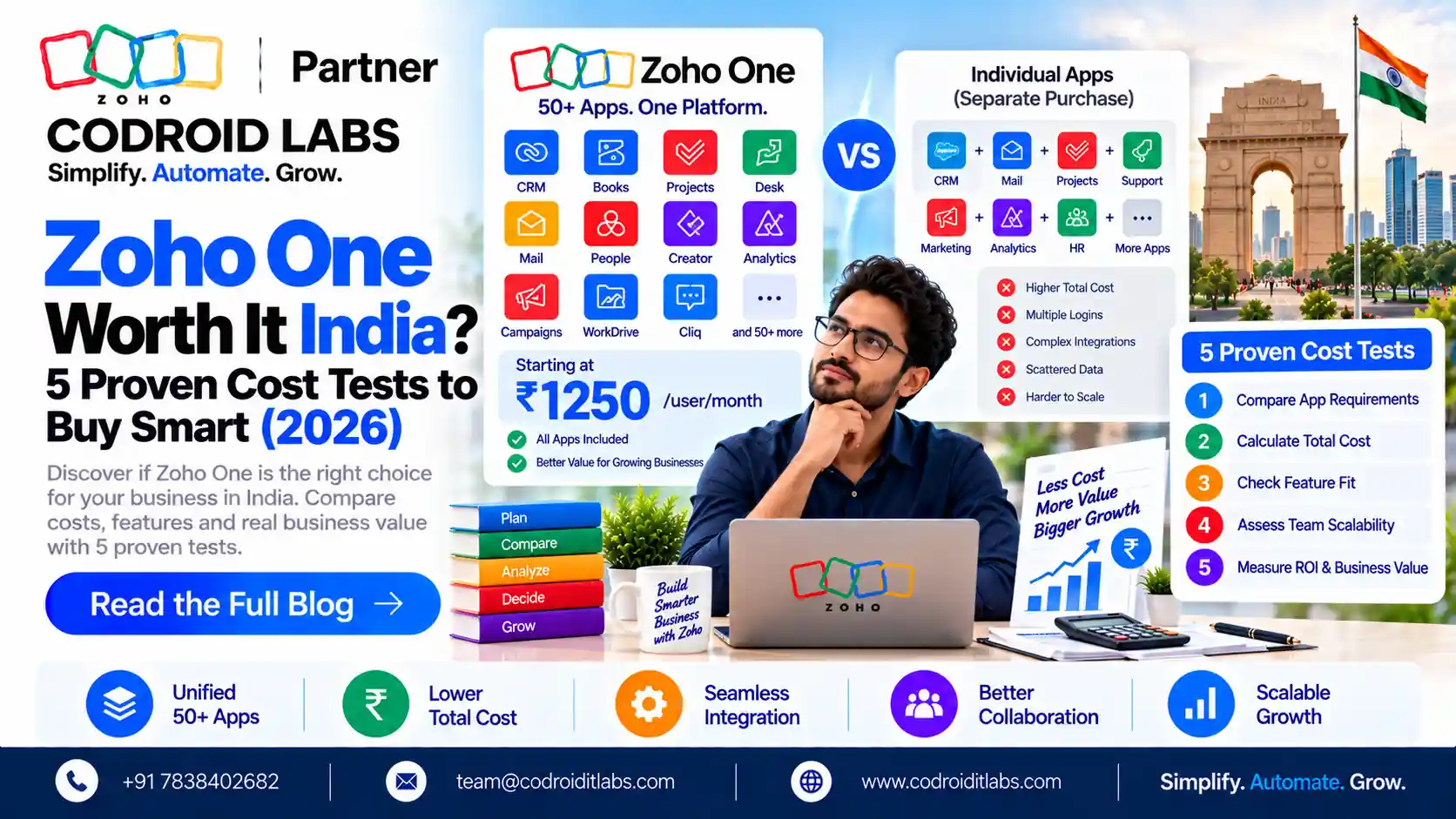 Zoho One India Cost Guide.png Codroid Labs