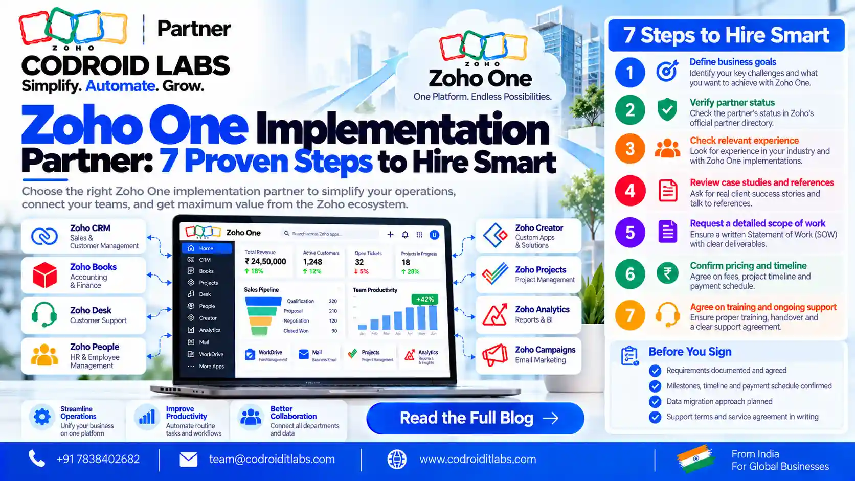 Zoho One implimenation partner codroid labs