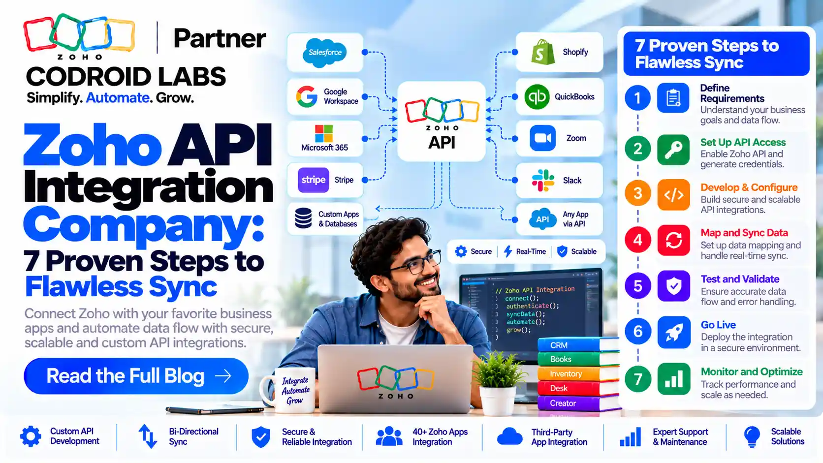 Zoho API Integration Company: 7 Proven Steps to Flawless Sync 1 Zoho api integration compant codroid labs
