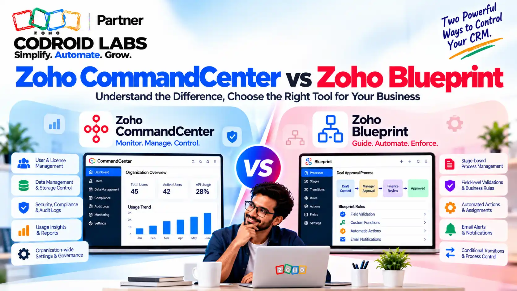 Zoho CommandCenter vs Blueprint: 5 Proven Rules for Calm Flows 1 Zoho command center vs Zoho Blueprint codroid Labs