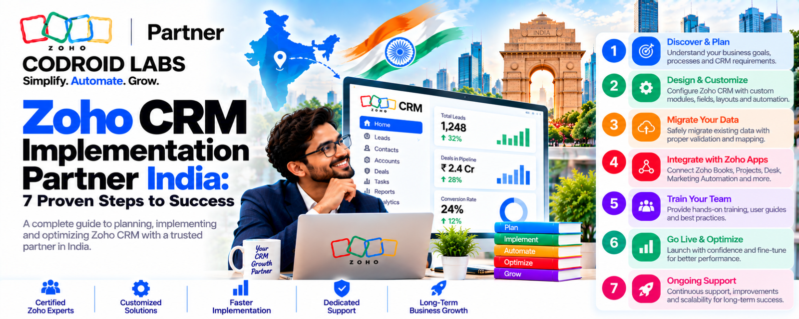 Zoho CRM Implementation Partner India: 7 Proven Steps to Success 1 Zoho crm Implimenation partner Codroid labs