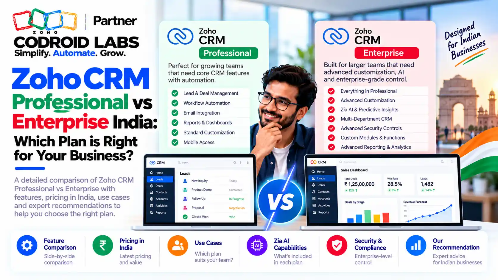 Zoho crm professional Vs enterprise India codroid Labs