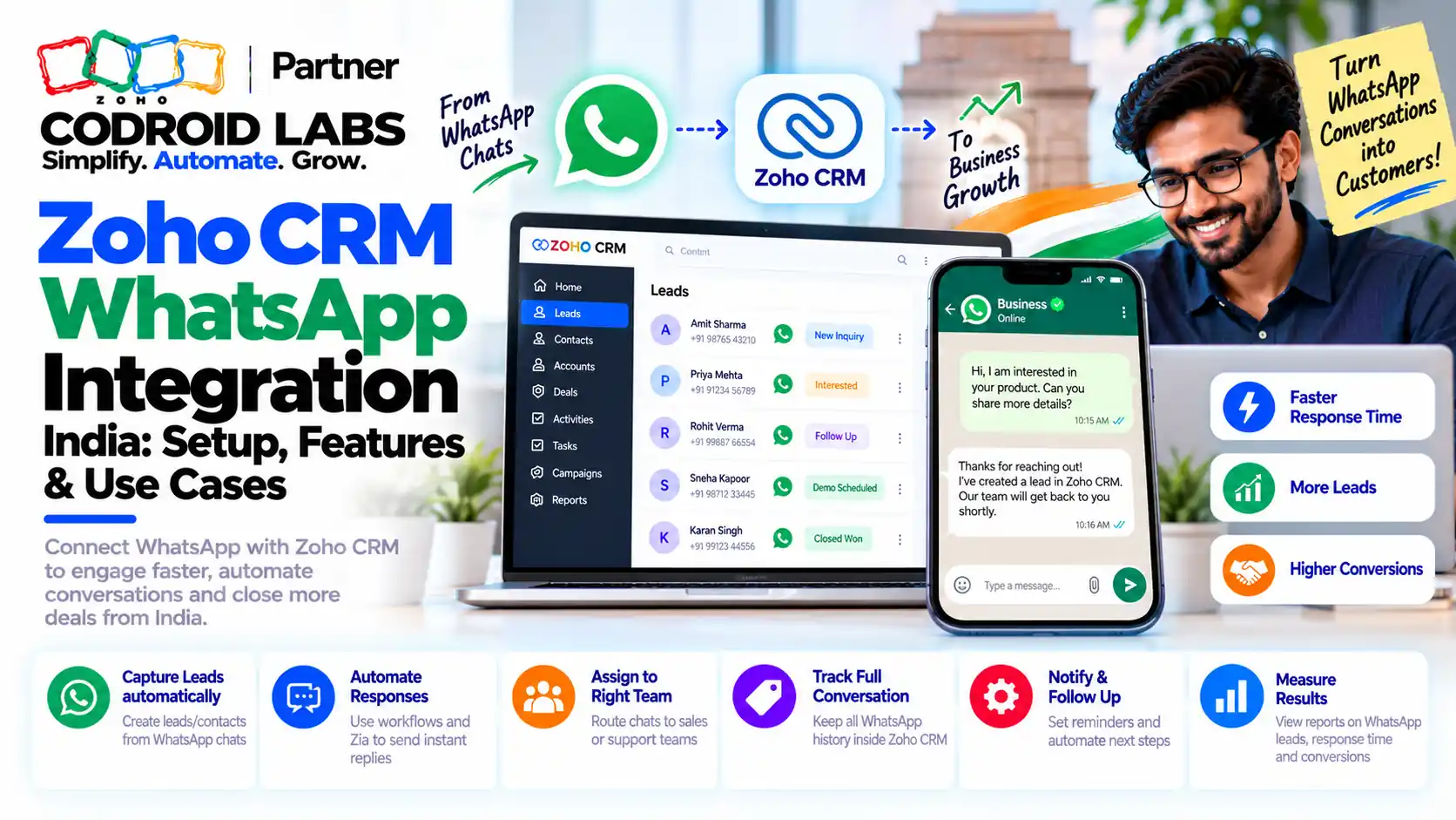 Zoho CRM WhatsApp Integration India: 7 Proven Steps, Happy Teams 1 Zoho crm whatsapp integration Codroid Labs