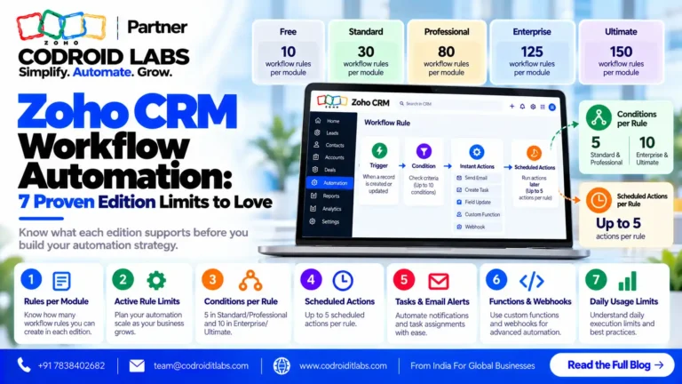 Zoho crm workflow automation codroid labs