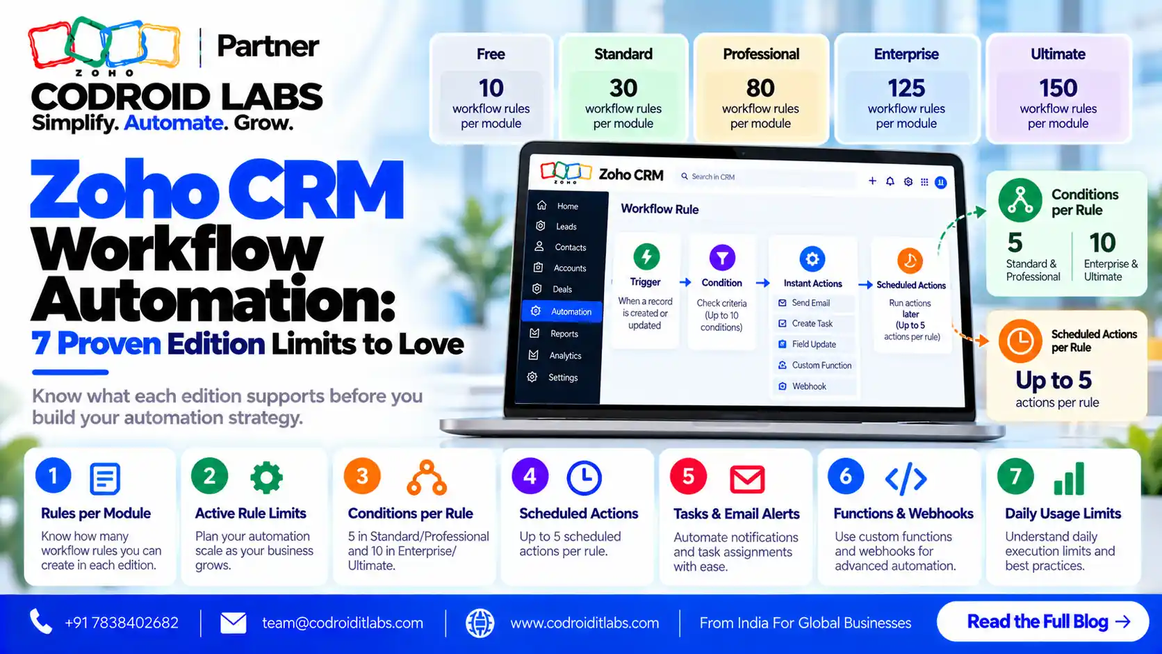 Zoho CRM Workflow Automation: 7 Proven Edition Limits to Love 1 Zoho crm workflow automation codroid labs