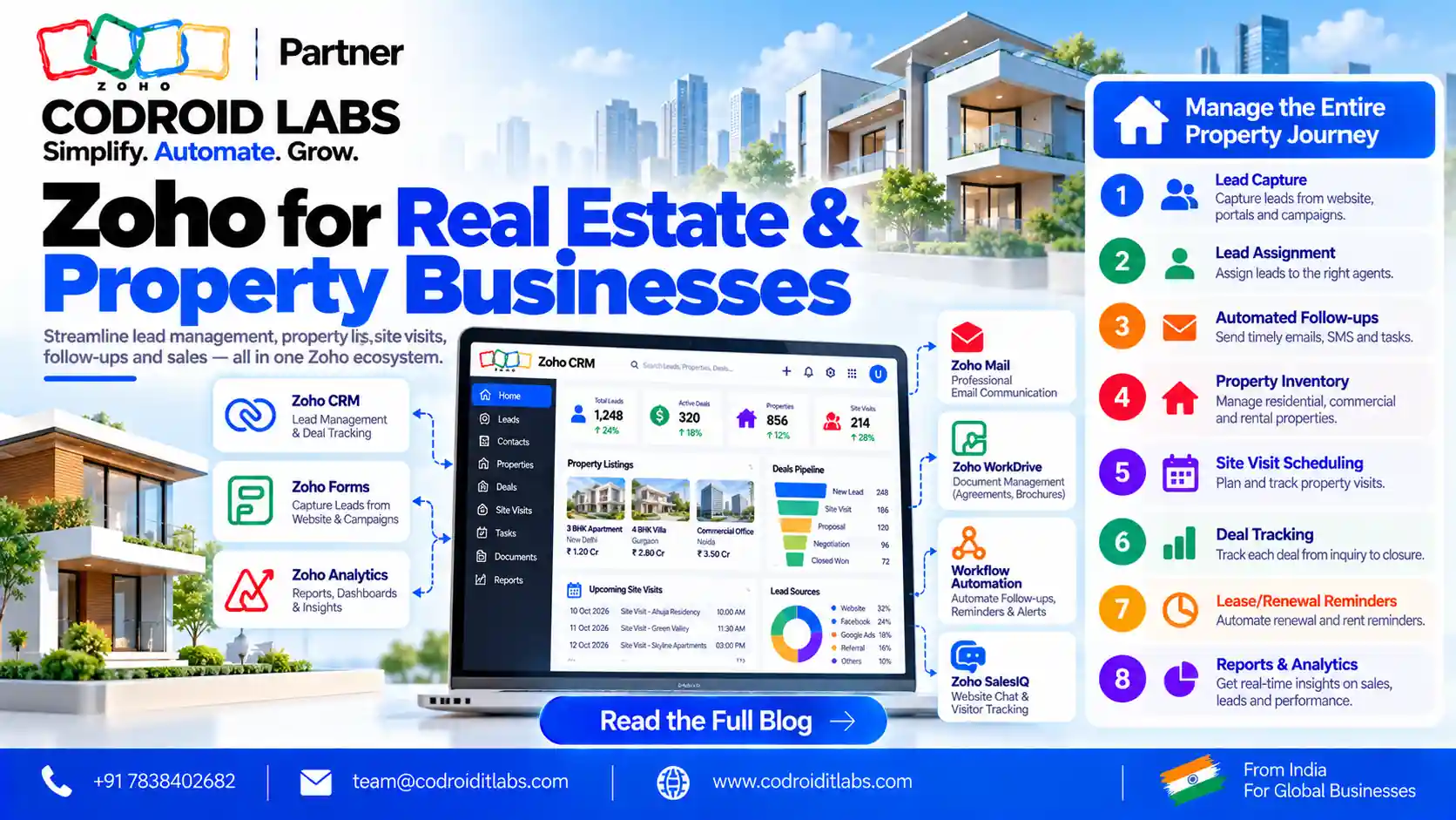 Zoho for Real State Property Business