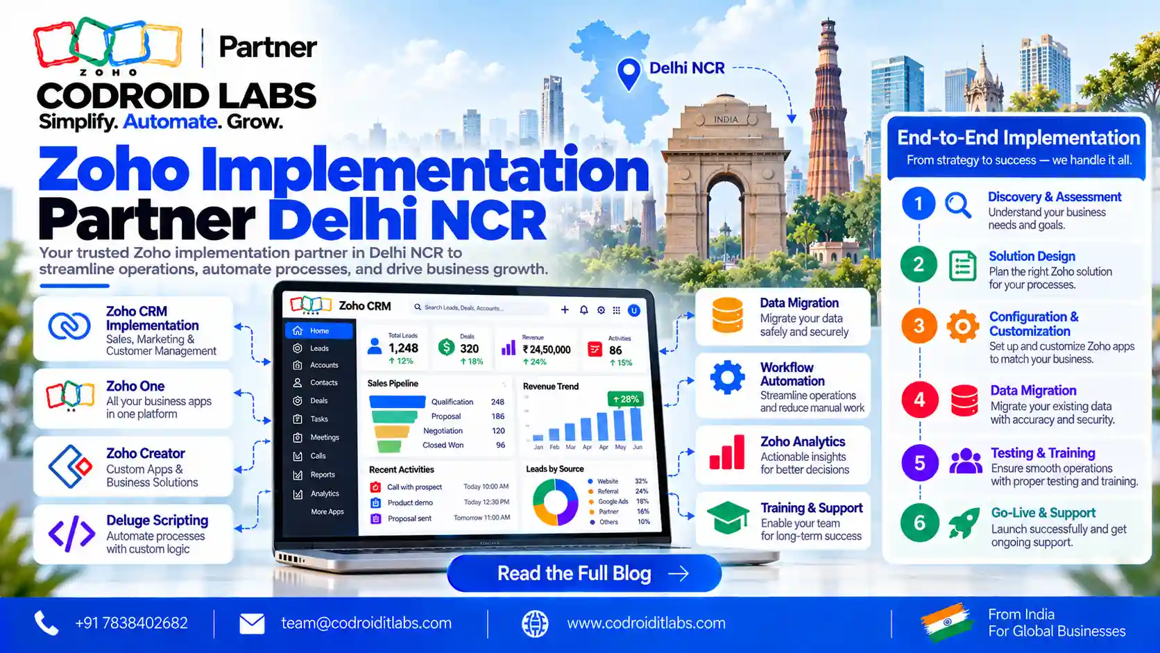 Zoho Partner in Delhi: 6 Proven Steps to a Smooth Local Rollout 1 Zoho implimenation partner in delhi codroid labs