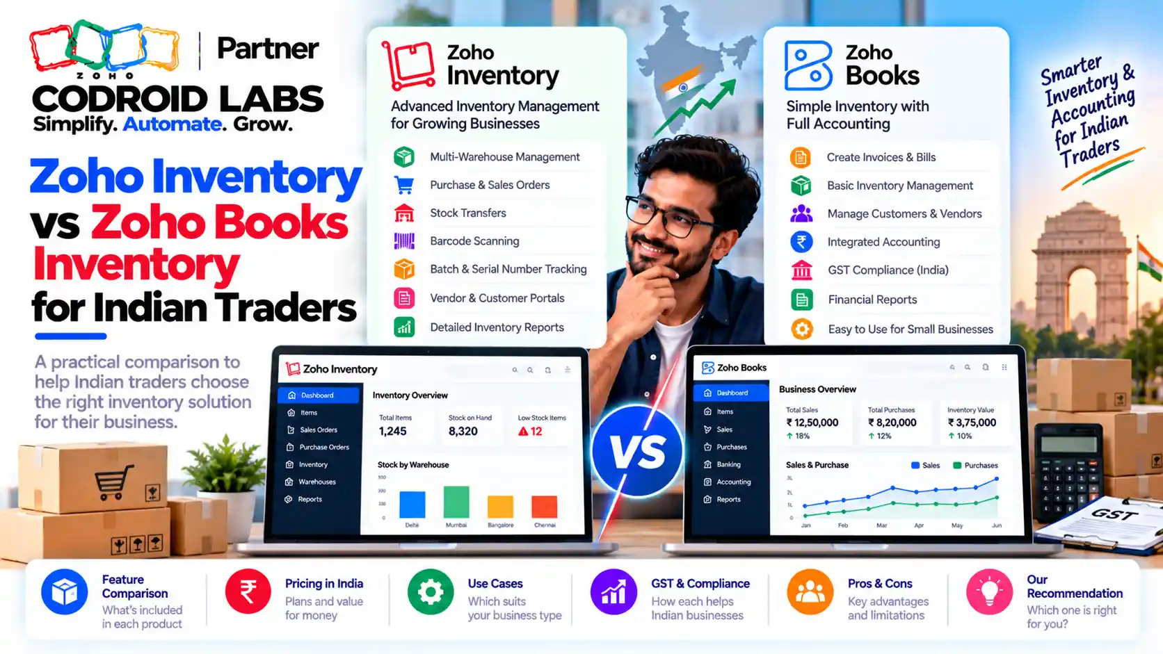 Zoho inventory vs zoho books inventory Codroid Labs