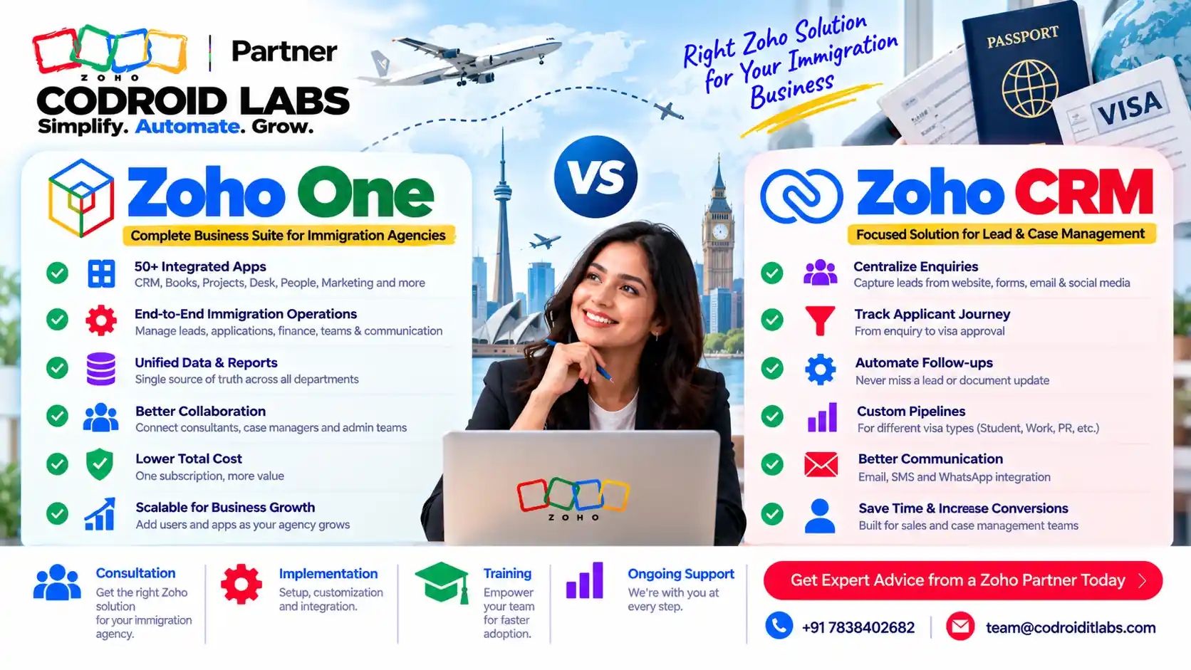Zoho one vs Zoho crm Codroid labs