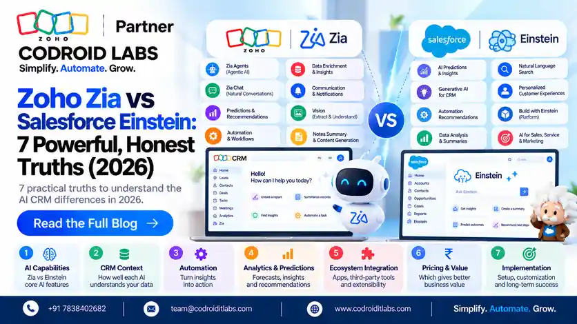 Zoho Zia vs Salesforce Einstein: 7 Powerful, Honest Truths (2026)