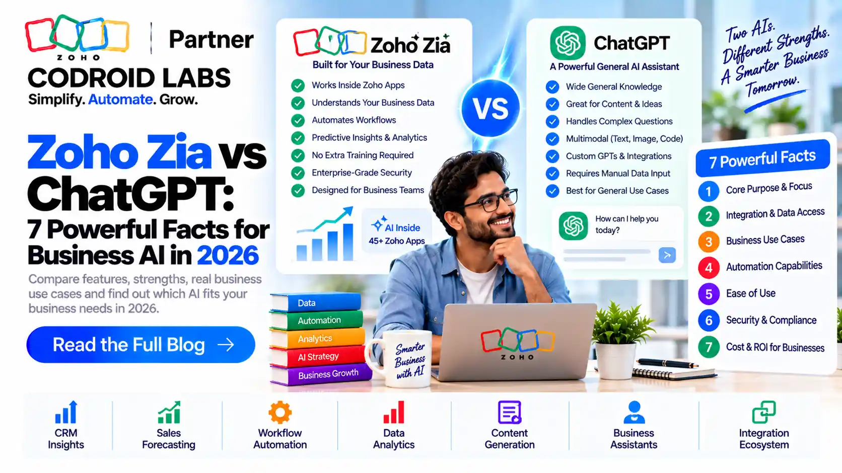 Zoho zia vs Chatpt Codroid Labs.webp